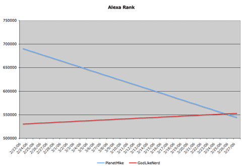 Silly Alexa Chart